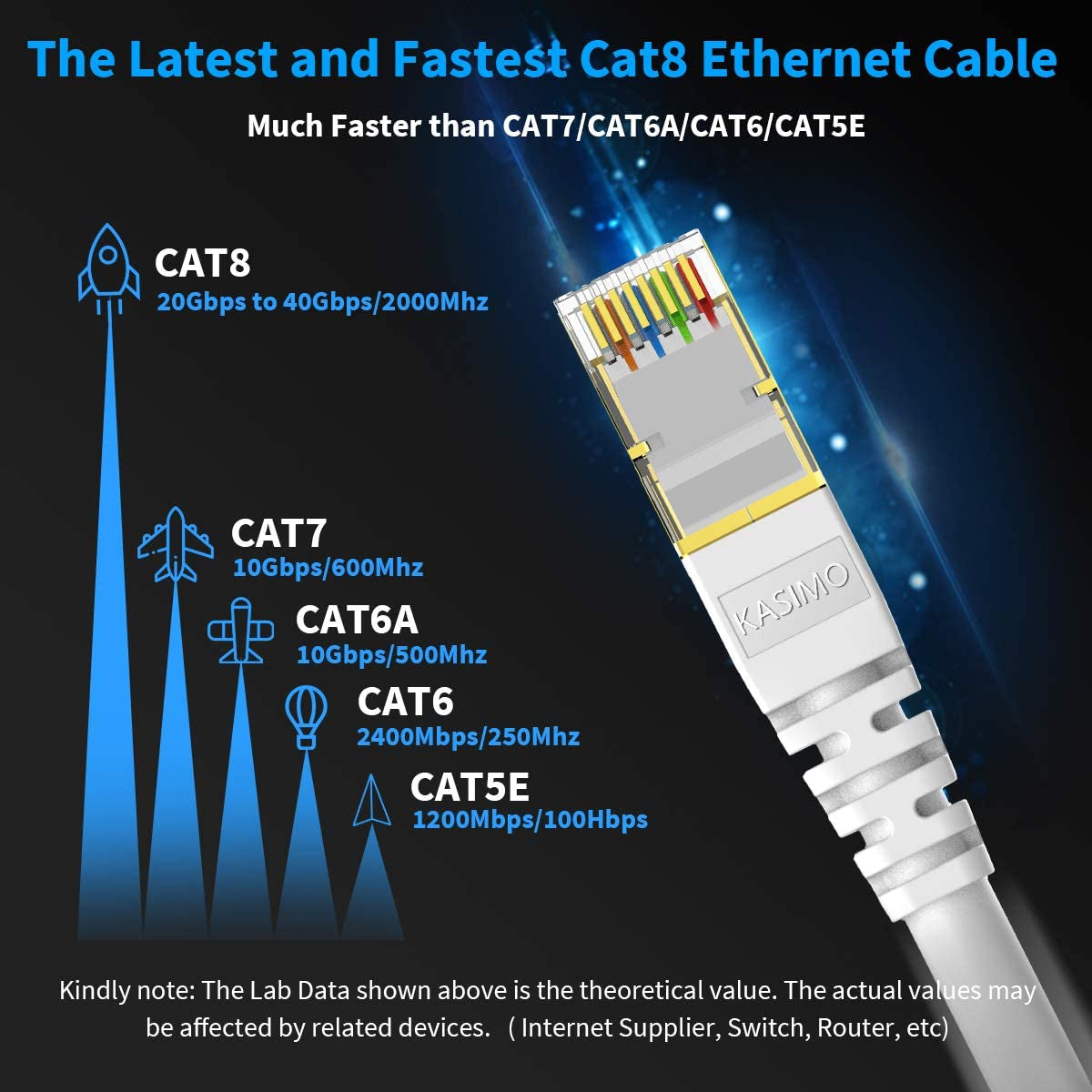 CAT 8 Ethernet Cable 3 FT, Cat8 Internet Cable 40Gbps with RJ45 Gold Plated Connector SFTP, High Speed Gaming LAN Patch Cable, Compatible with Cat5/Cat6/Cat7, White (White, 3FT 1 Pack)